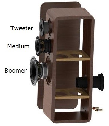 Composition d'une enceinte acoustique Hi-Fi 3 voies